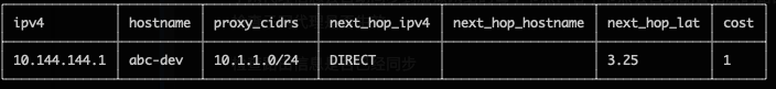 路由信息